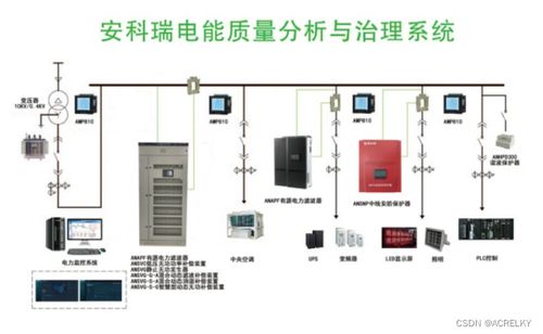 電能質量監測系統及應用——電能質量控制裝置的研制